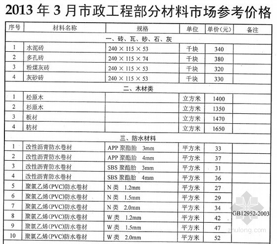 市政自来水管材料资料下载-[武汉]2013年3月市政工程部分材料市场参考价格