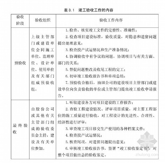 建设工程手续办理方案资料下载-[硕士]工程建设项目竣工验收规范流程的设计[2011]