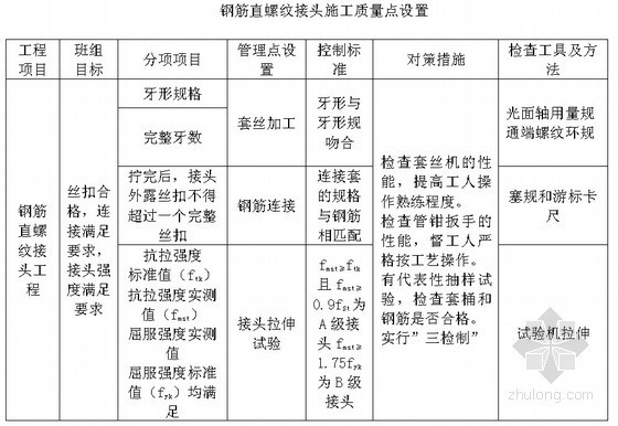 医院质量创优方案资料下载-[新疆]高层医院综合楼工程创优实施方案（创鲁班奖）