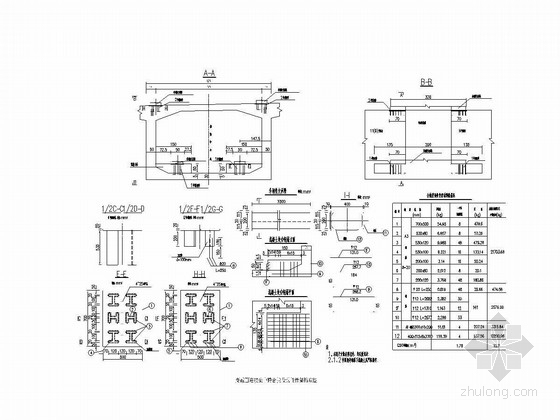 40+8x80+40米变截面连续箱梁桥上部、下部结构施工图（135张）-变截面连续梁中跨合拢段劲性骨架构造图 