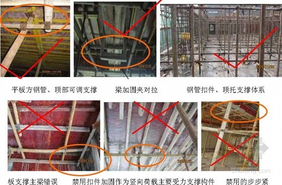 电梯质量控制措施资料下载-建筑工程模板及其支撑系统质量控制措施