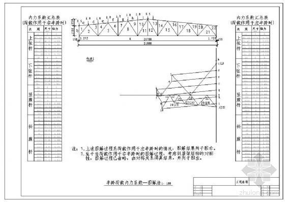 单跨厂房毕设资料下载-[学士]单跨厂房钢屋盖设计