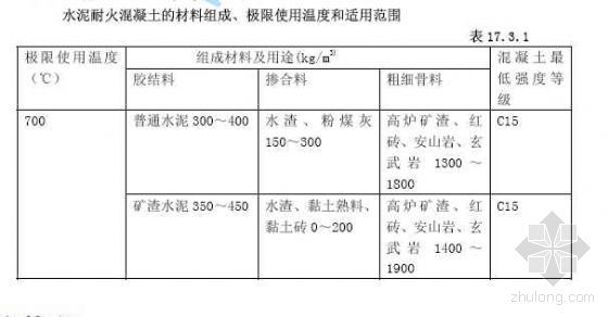 耐热混凝土施工工艺