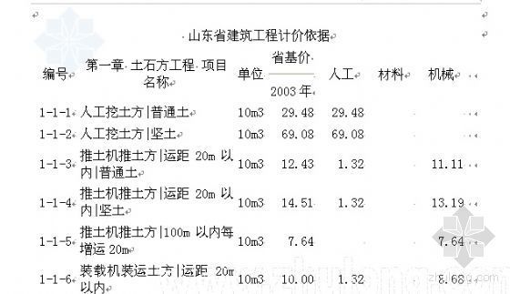 2011年山东省清单计价资料下载-山东省建筑工程计价依据