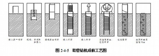 [浙江]地下车库围护结构施工方案（钻孔咬合桩）- 