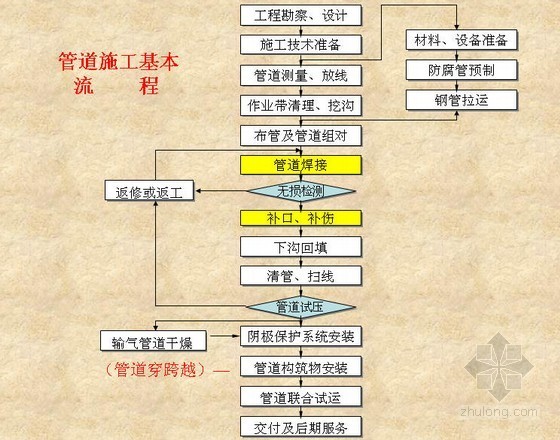 安徽2008水利设备安装资料下载-工艺管道设备安装工程PPT133页