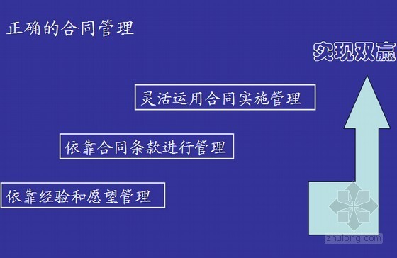 FIDIC土木工程资料下载-FIDIC土木工程施工合同条款解读（210页精讲版）