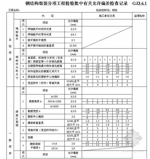 建筑保温验收表格资料下载-[江苏]扩建仓库钢结构分部工程竣工验收资料表格