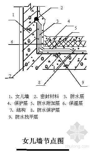 聚氨酯防水保温材料资料下载-深圳某工程黑色聚氨酯（851）涂膜屋面防水施工方案