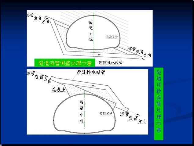 公路隧道施工安全PPT培训讲义（289页）-隧道溶管侧壁处理示意