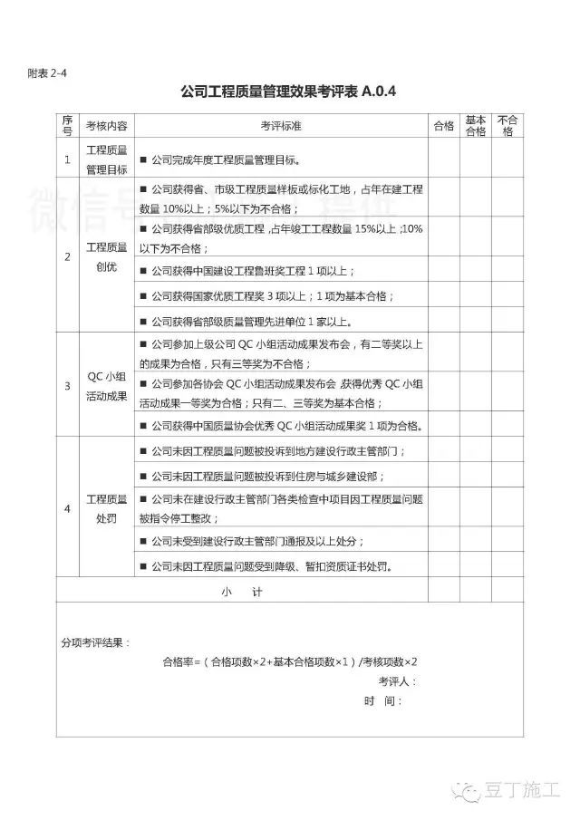 值得借鉴丨中建如何系统管理施工质量、技术资料？15张表让你了解_5