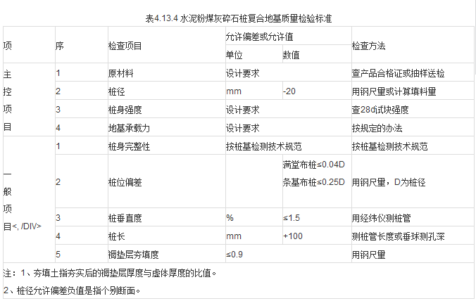 规范|《建筑地基基础工程施工质量验收规范》第一部分_19