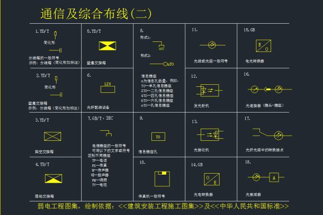 最全的弱电各系统标准CAD图例_5