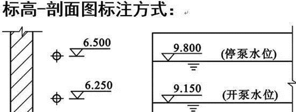 某不锈钢储罐图纸资料下载-图文讲述水电图纸应该如何看（给排水专篇）