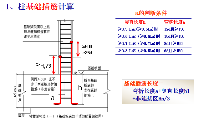 钢筋工程量计算实例-梁板柱-柱基础插筋计算