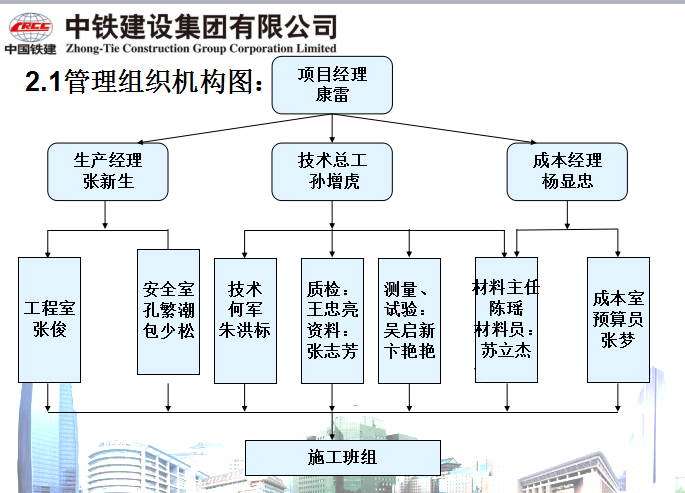 [中铁建设]苹果园嘉行广场技术质量策划汇报（共52页）-管理组织机构图