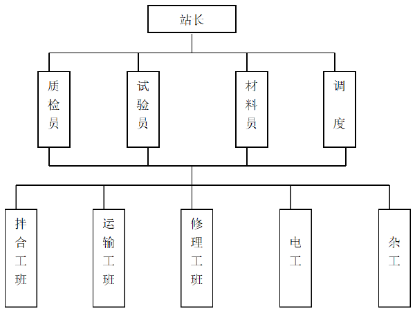 拌合站安全施工方案资料下载-高速公路改扩建工程路面工程标段拌和站场地建设施工方案