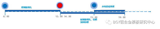 铝合金模板首层拼装如何做到7天一层？_19