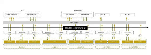 低成本不是简陋！分享几个经典案例给你~-[转载]低成本景观设计经典12式