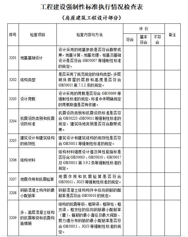 房屋建筑和市政基础设施工程质量监督执法检查表-房屋建筑工程设计部分