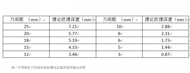 关于精铣刨工艺，以下几点你知道么？ - 独上高楼 - 止于至善