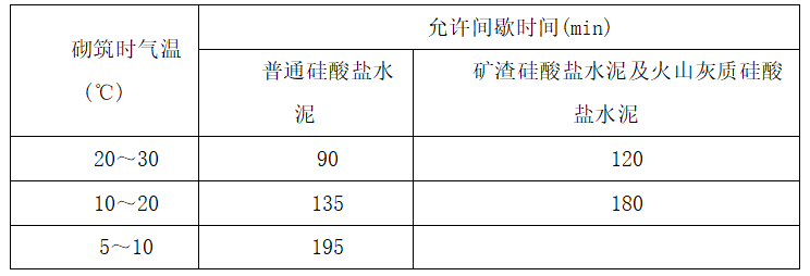 农田水利施工方案word版（共70页）_1