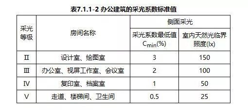 民用建筑设计通则 GB50352-2005_4