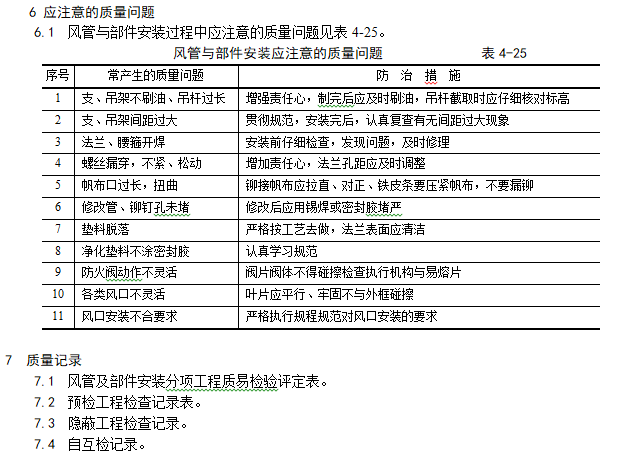 [中铁]通风空调工程-风管及部件安装技术交底_3