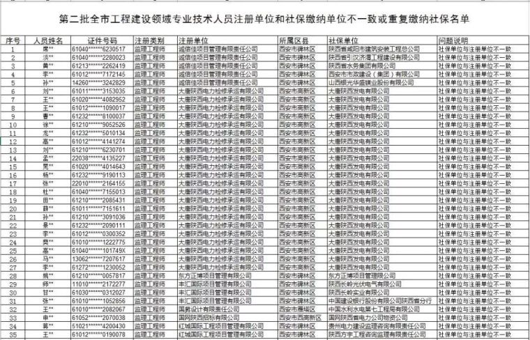 又一省汇总“挂证”预警名单，要求企业逐一核实、确认！_5