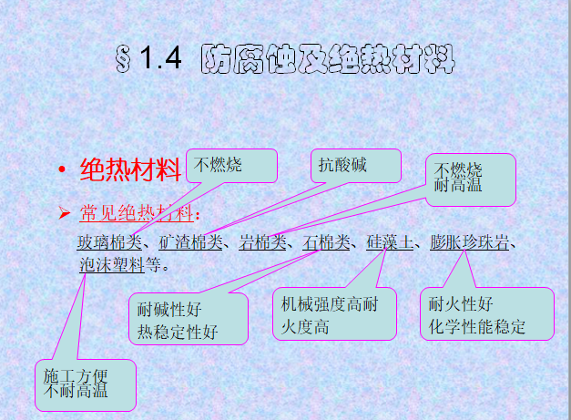 超全空调安装工程常用材料，百页ppt_6