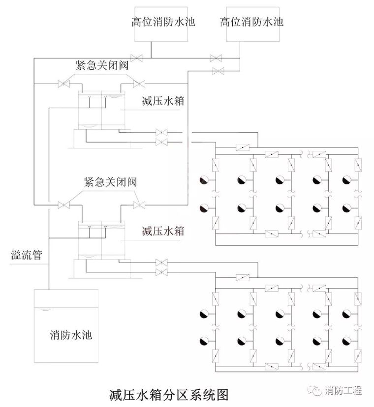 高层建筑消防给水系统类型和供水方式_4