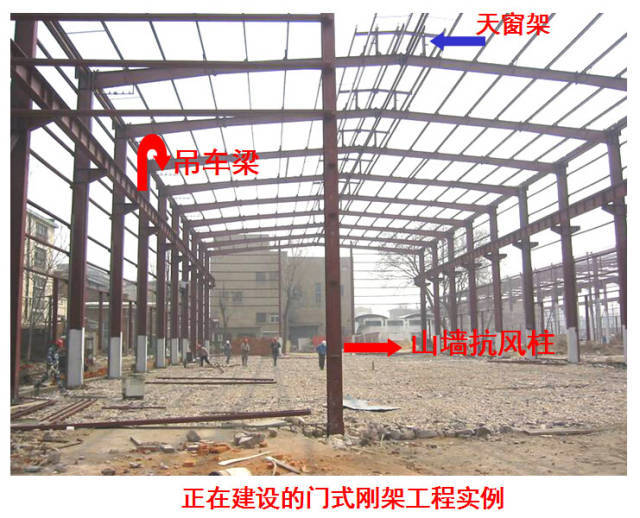 厂房钢结构详解资料下载-钢结构设计与施工（详解）
