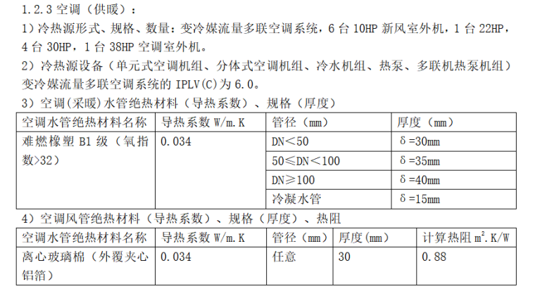 绿色建筑工程监理实施细则-空调（供暖）