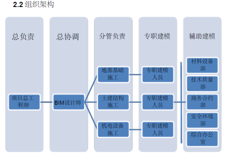 BIM技术的应用_5