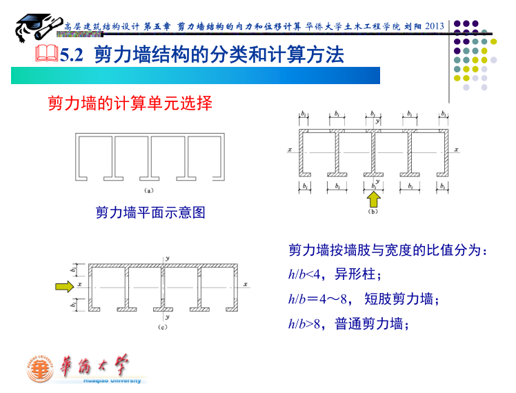 剪力墙结构的内力和位移计算（PDF，77页）_2