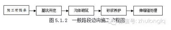 [赶紧收藏]19种道路施工流程，没事的时候看看_12