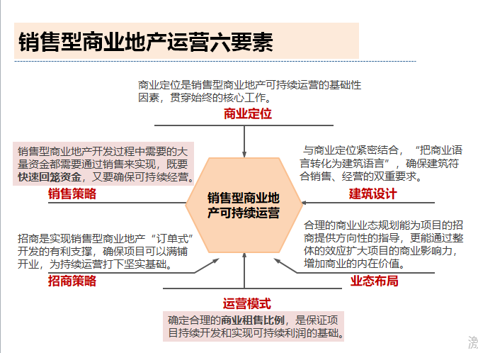 商业地产销售模式经典案例解读-商业地产运营