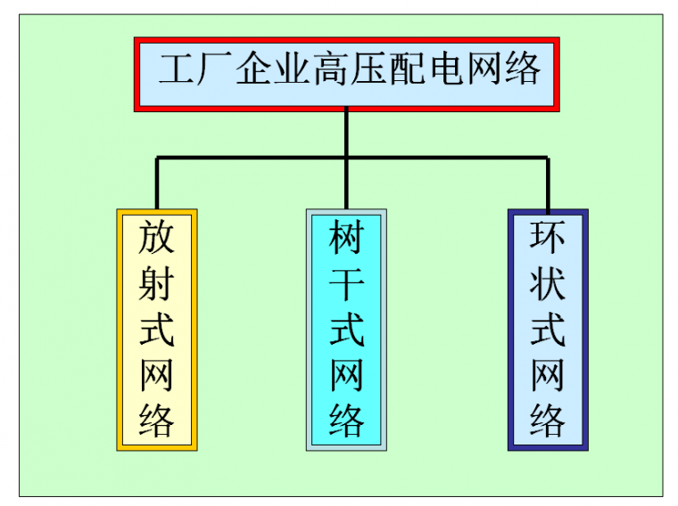 超经典！供电系统电气图识读_31