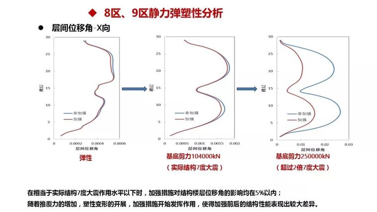 结构工程师看过来！苏州中南中心结构设计大揭秘！_90