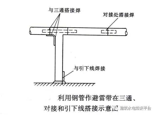 屋面避雷安装优质做法_9