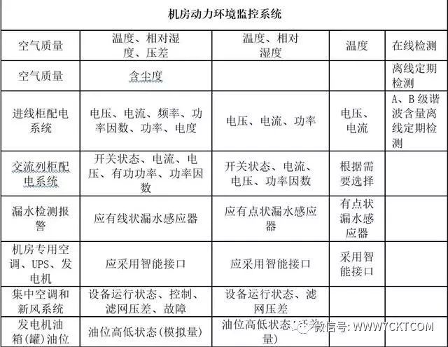 弱电智能化|13张图看懂综合类数据中心机房建设标准！_11