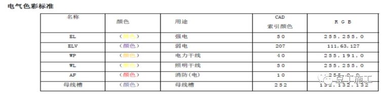 大型复杂项目应用BIM实例，保工期、提工效_59