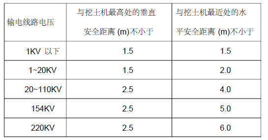 管道挖沟槽土方施工资料下载-给水管道工程施工方案