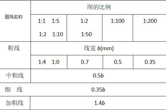 施工图少年，你不要再改图了！_3