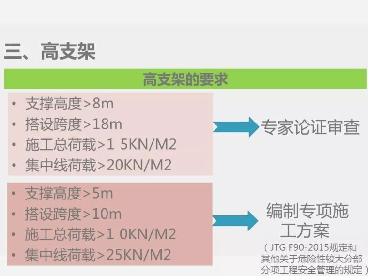 深基坑、高边坡、高支模安全知识培训_29