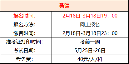 [二级建造师]最新全国2019年二建报名时间汇总！今年考证不简单_9