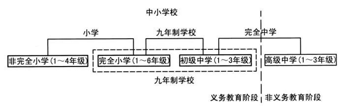 中小学校舍设施标准资料下载-新规后：中小学建筑 —— 设计要点