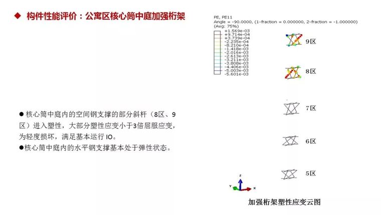 结构工程师看过来！苏州中南中心结构设计大揭秘！_114