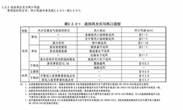 暖通空调设计常用数据，197页详解_5