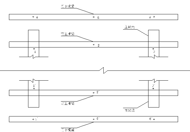 [鲁南]高速铁路工程(60+112+60)米连续梁悬灌施工方案-挂篮预压观测点布置示意图